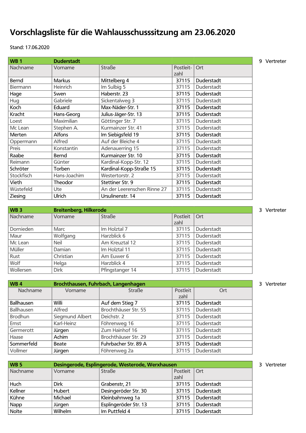 Vorschlagsliste Für Die Wahlausschusssitzung Am 23.06.2020