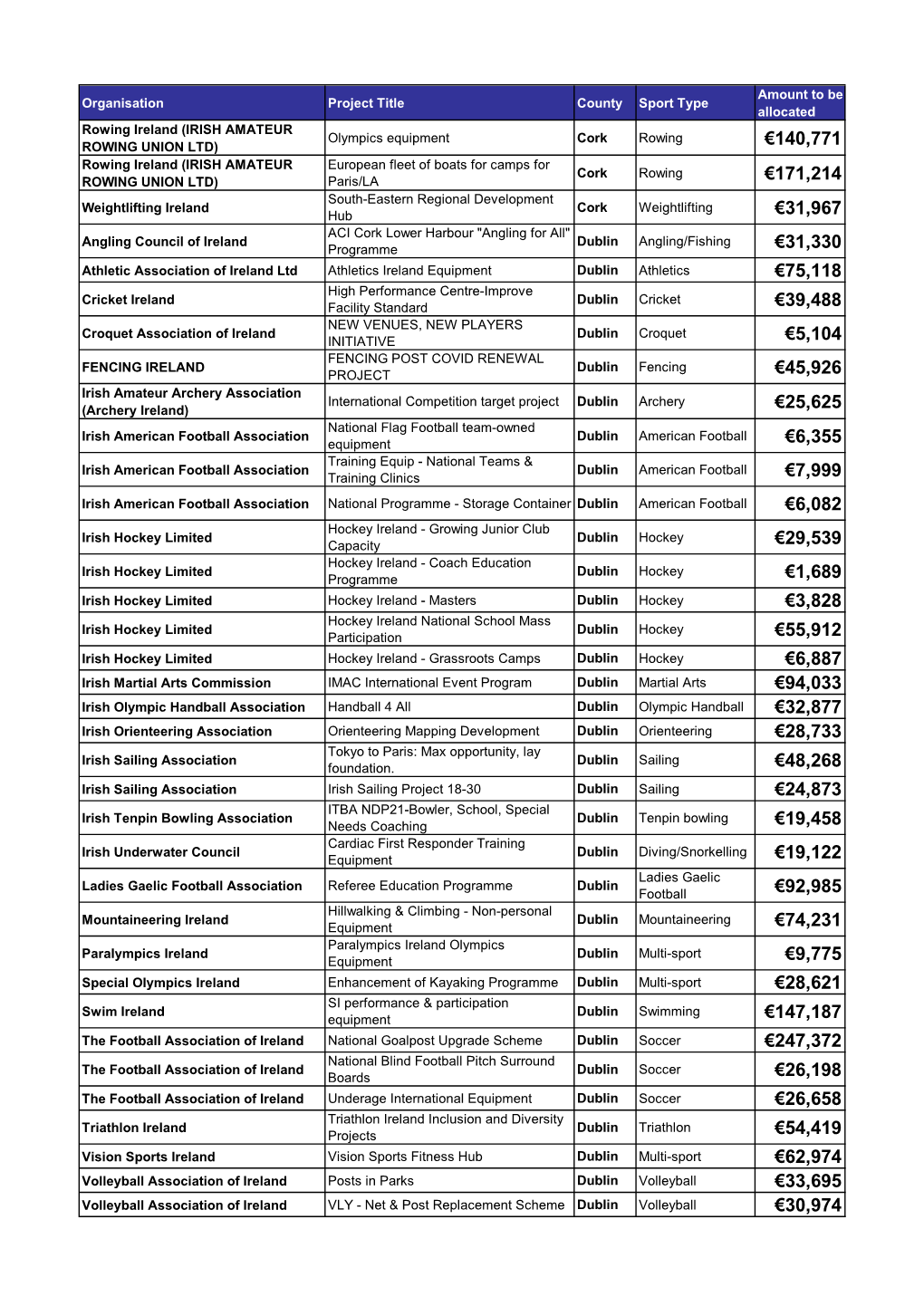 Grid Export Data