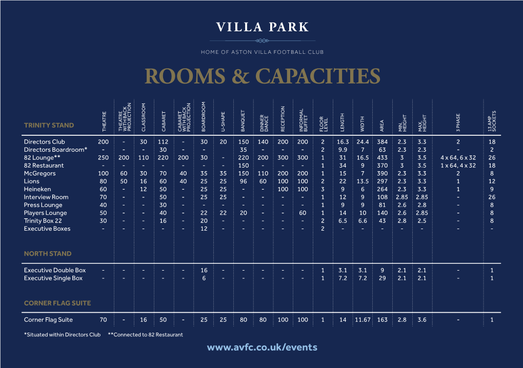 Rooms & Capacities