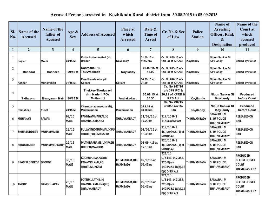 Accused Persons Arrested in Kozhikodu Rural District from 30.08.2015 to 05.09.2015