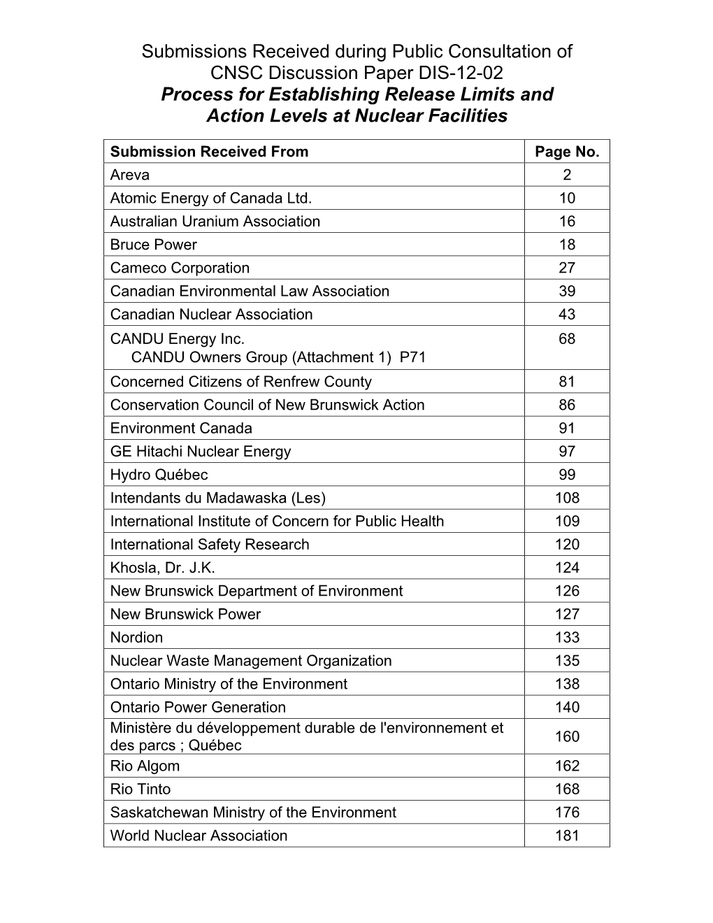 29 Written Submissions from Stakeholders