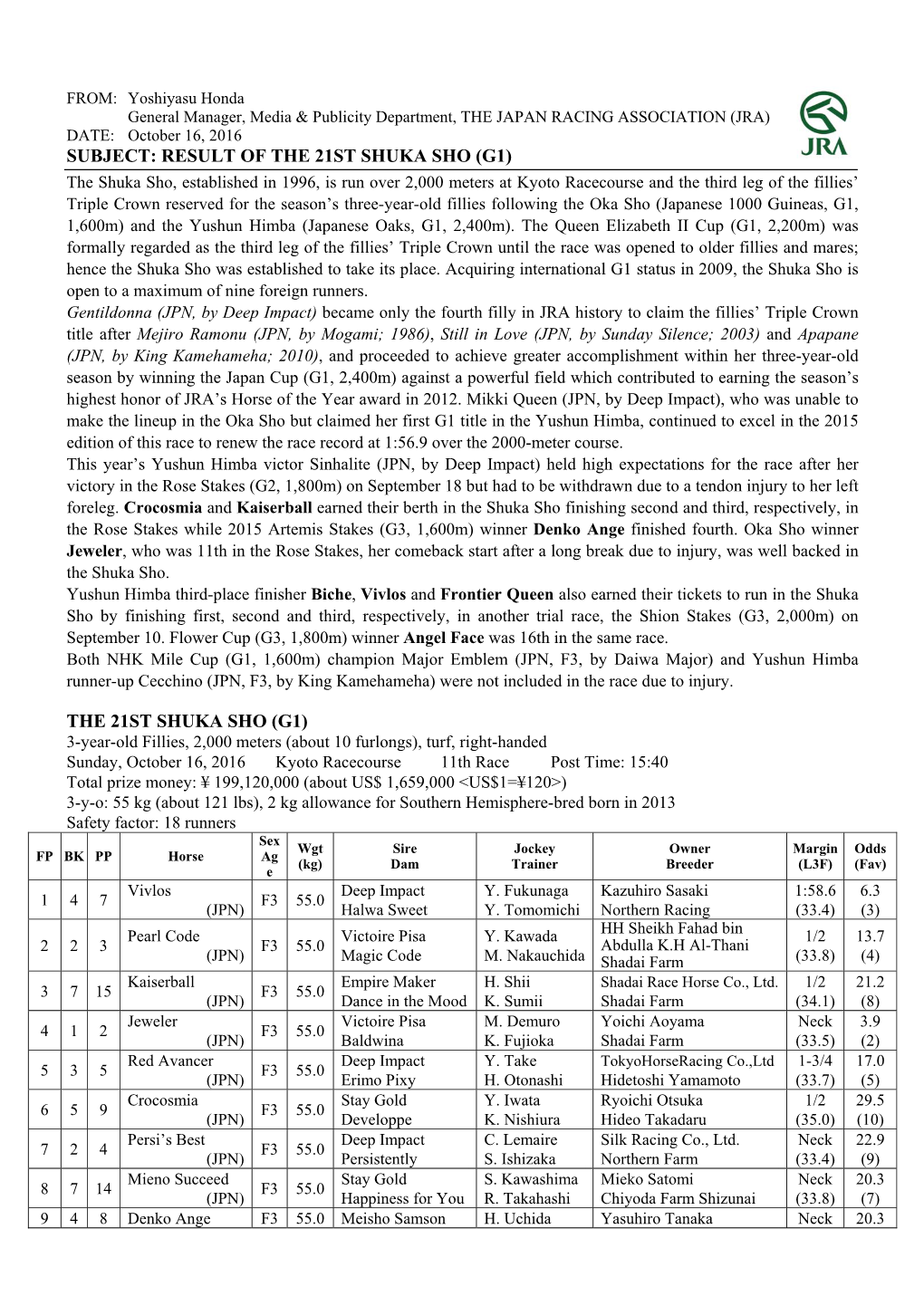 The 21St Shuka Sho (G1)