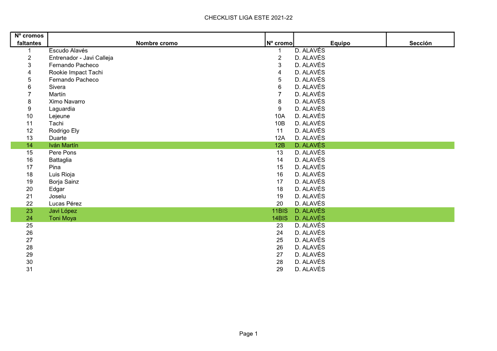CHECKLIST LIGA ESTE 2021-22 Nº Cromos Faltantes Nombre Cromo Nº