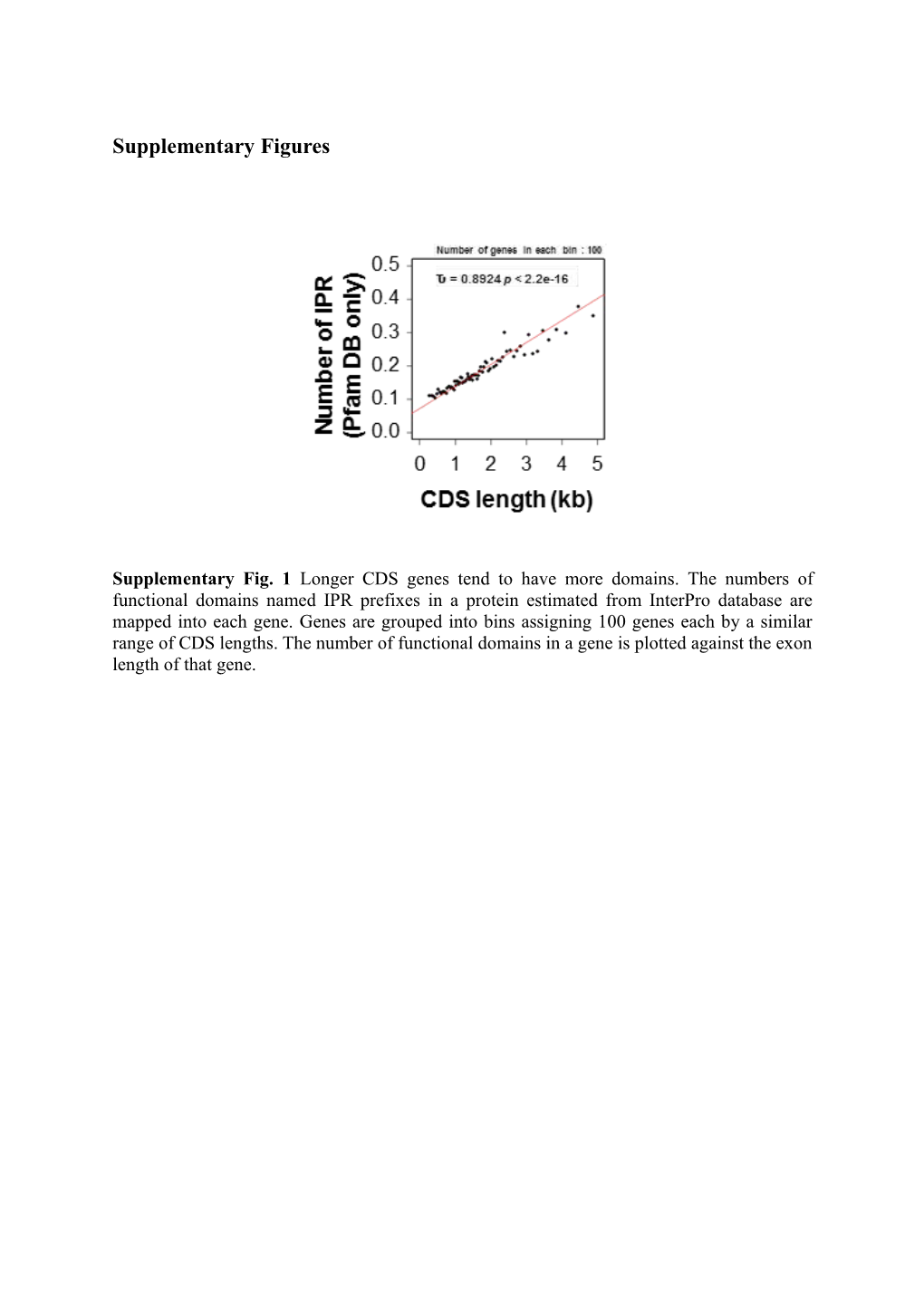 Supplementary Figures s1