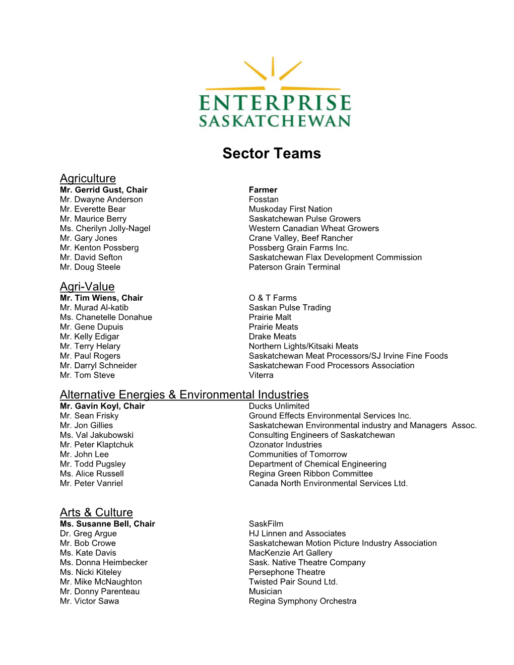 7499ES Sector Team Names.Pdf