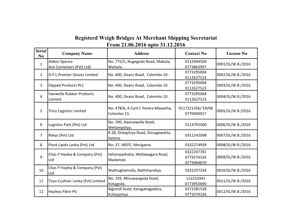 Registerd Weigh Bridges at Merchant Shipping Secretariat from 21.06