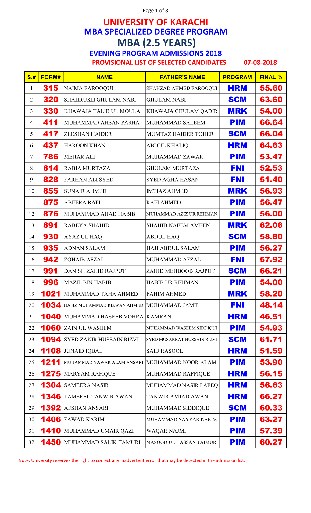 Mba (2.5 Years) Evening Program Admissions 2018 Provisional List of Selected Candidates 07-08-2018