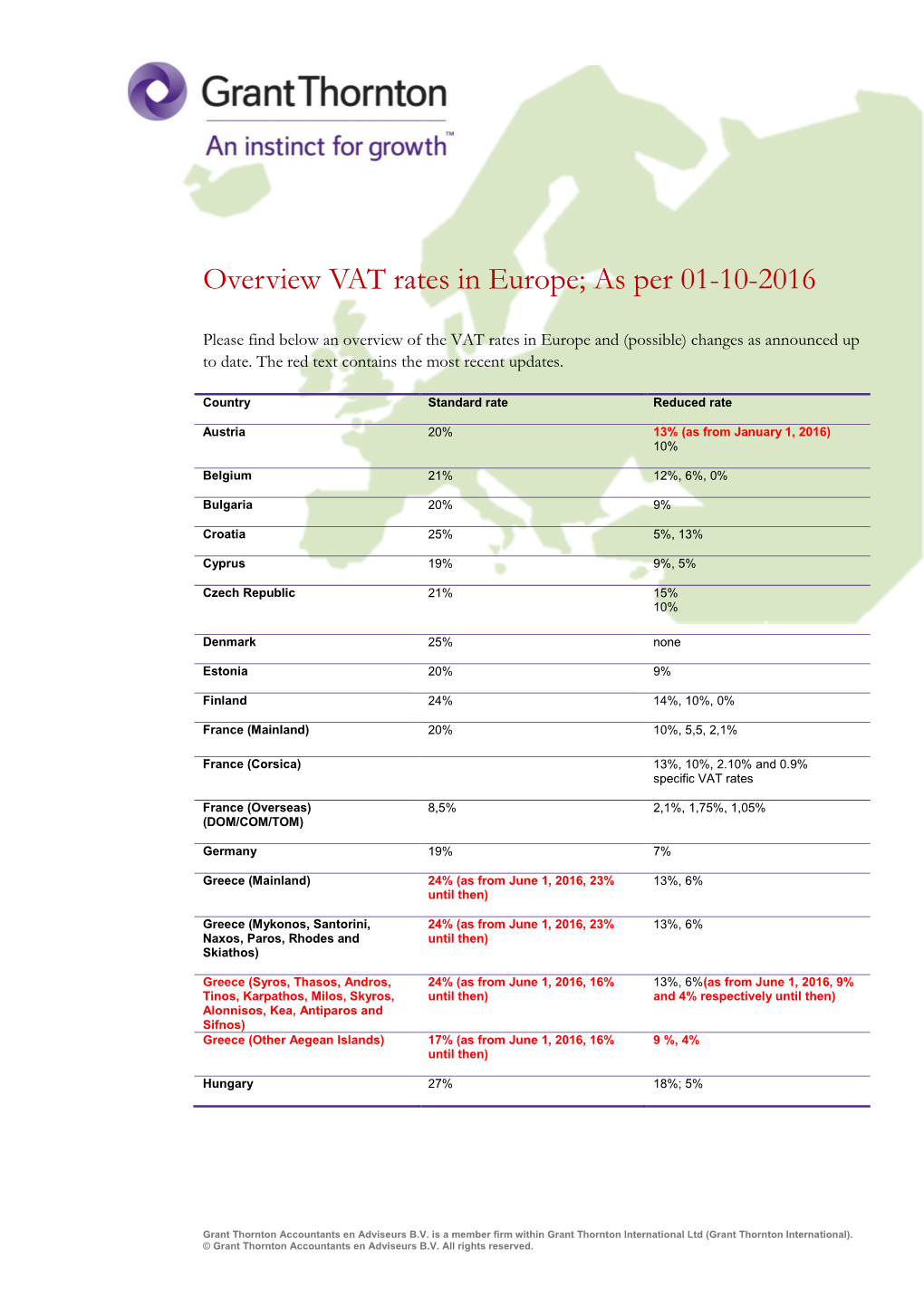 Overview VAT Rates in Europe; As Per 01-10-2016