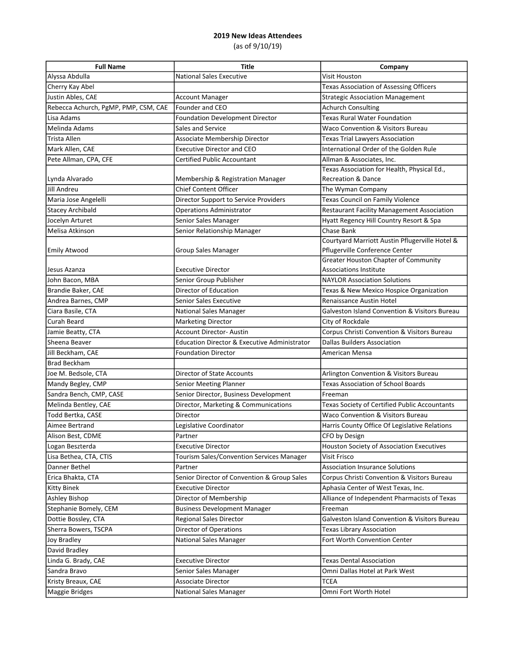 Newideas19attendees.Pdf