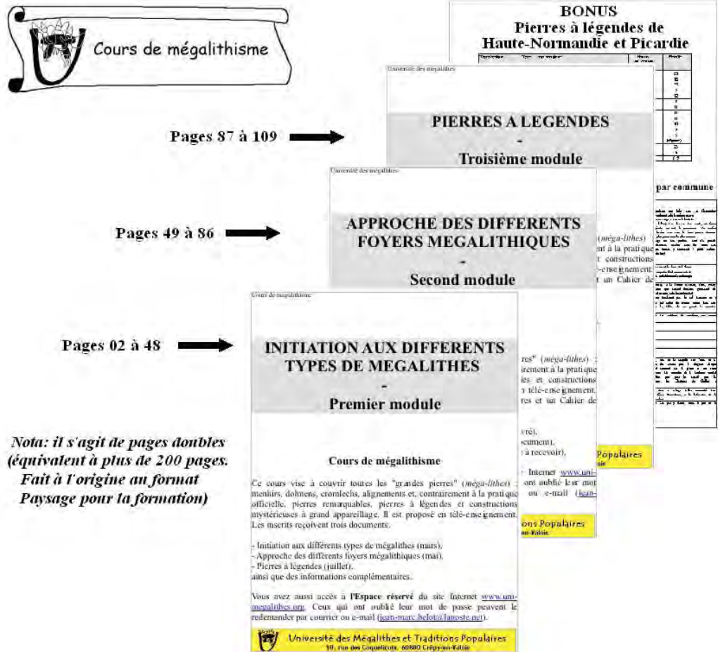 Cours-De-Megalithisme En