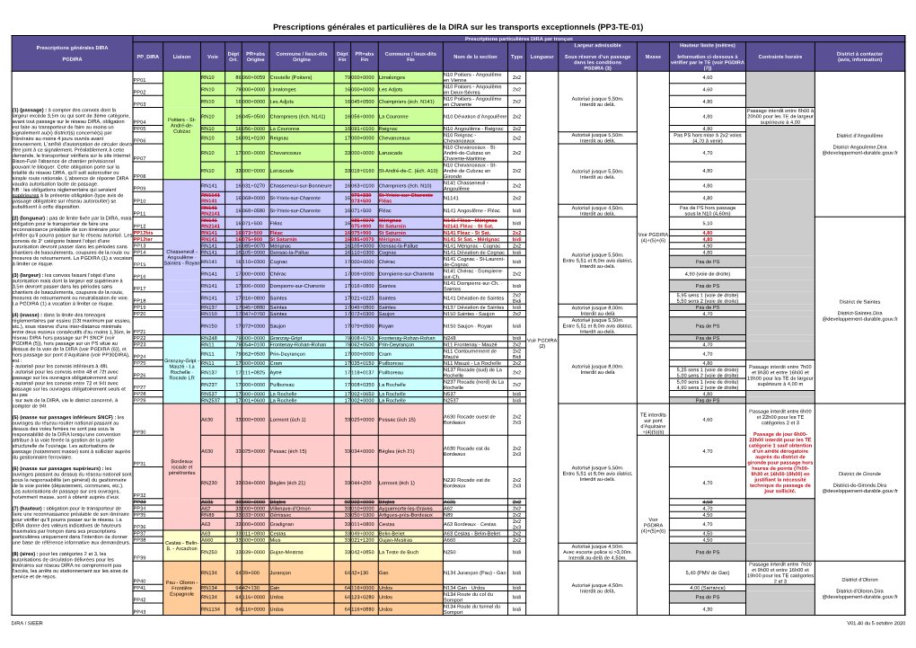 Prescriptions Générales Et Particulières De La DIRA Sur Les Transports Exceptionnels (PP3-TE-01)