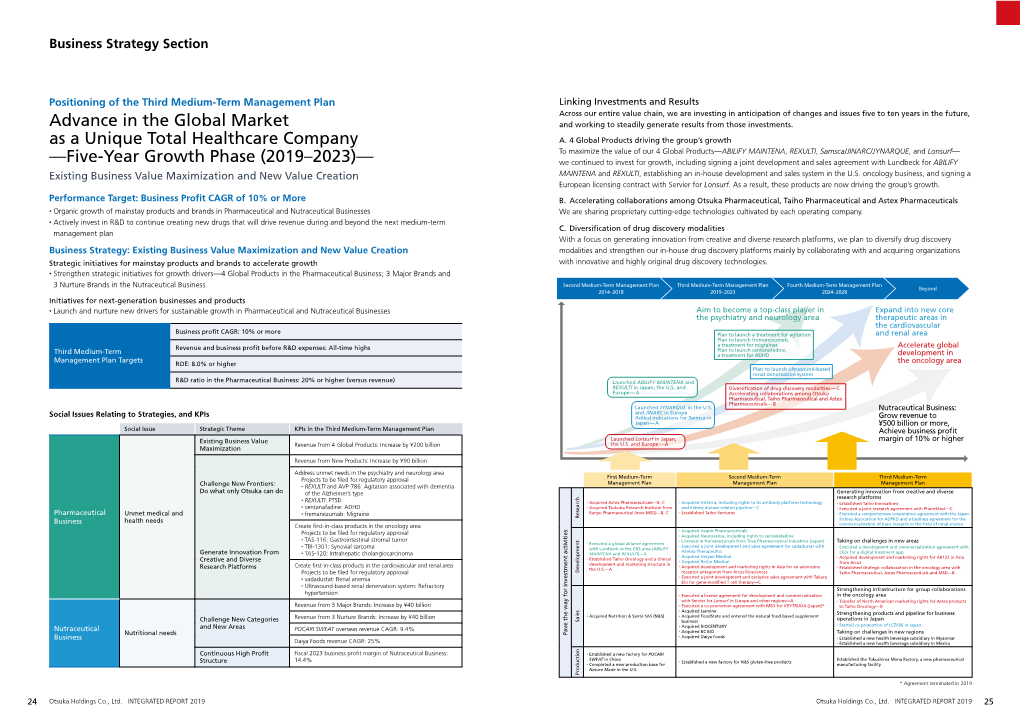 Advance in the Global Market As a Unique Total Healthcare Company —Five-Year Growth Phase (2019–2023)—