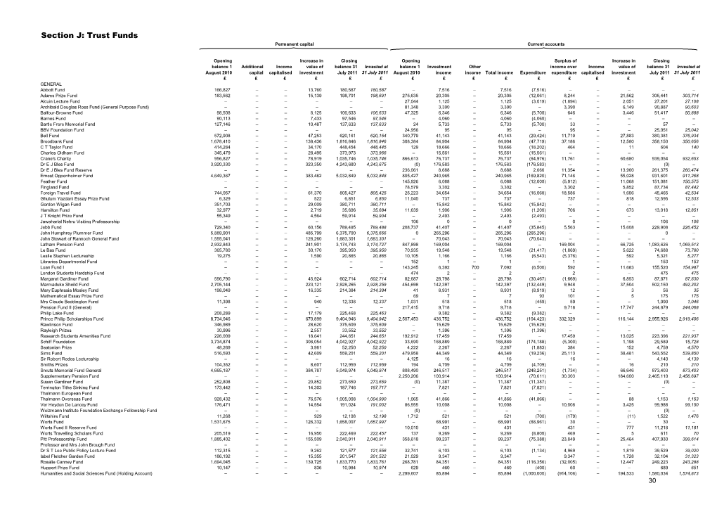 Section J: Trust Funds Permanent Capital Current Accounts