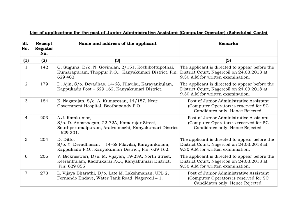 List of Applications for the Post of Junior Administrative Assistant (Computer Operator) (Scheduled Caste)