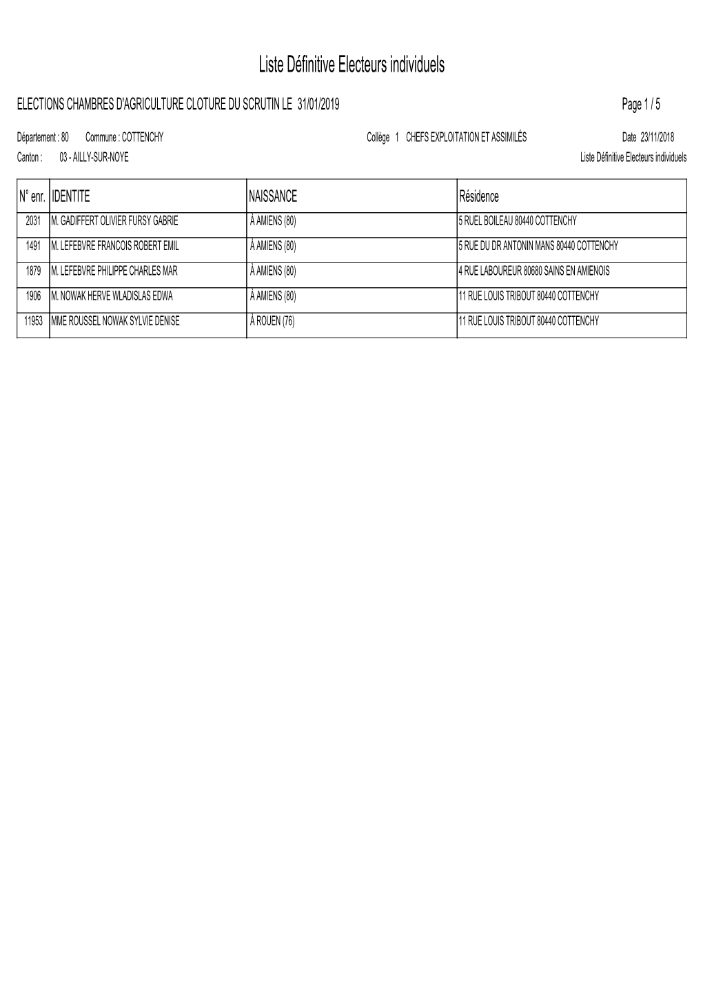 Liste Définitive Electeurs Individuels