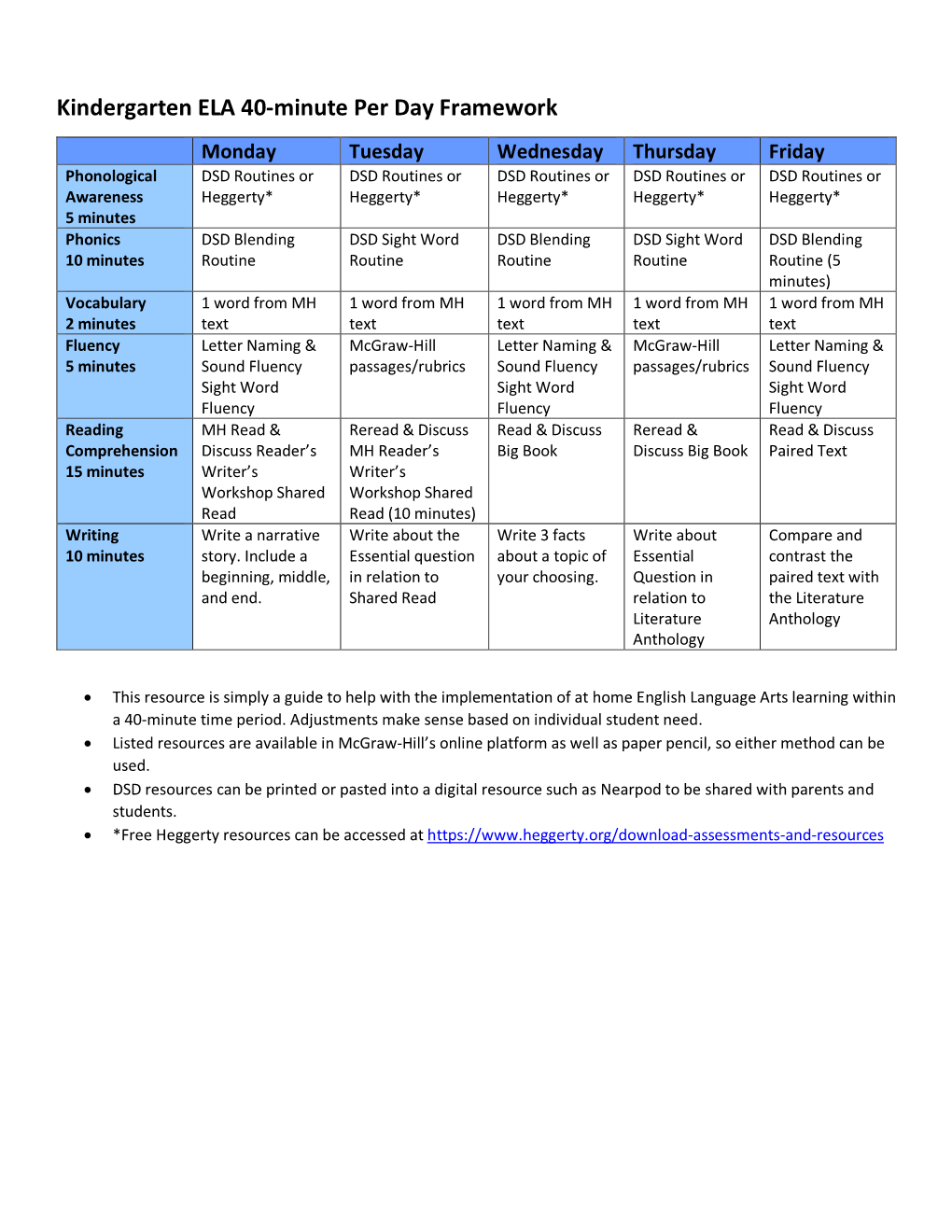 Kindergarten ELA 40-Minute Per Day Framework