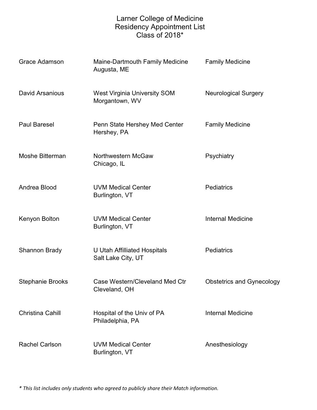 Larner College of Medicine Residency Appointment List Class of 2018*