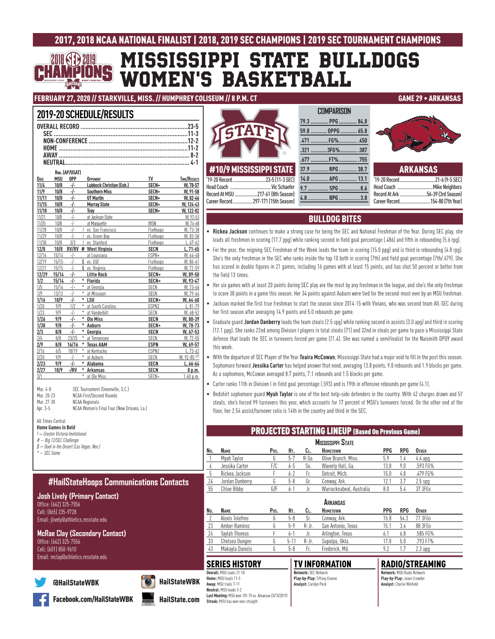 Mississippi State Bulldogs Women's Basketball