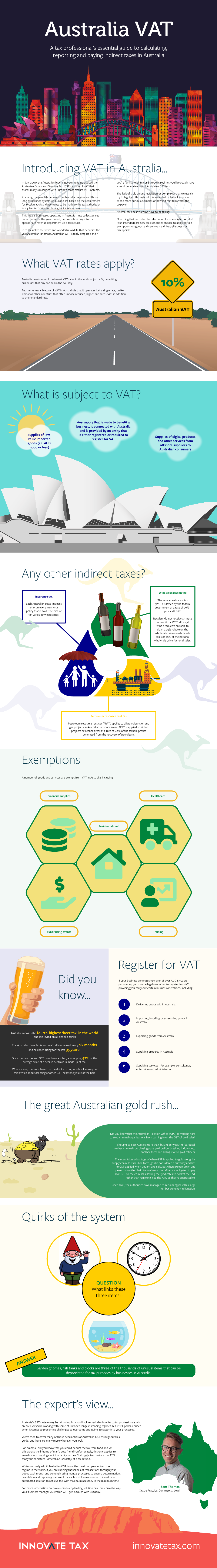 Exemptions Did You Know... Register for VAT Introducing VAT in Australia