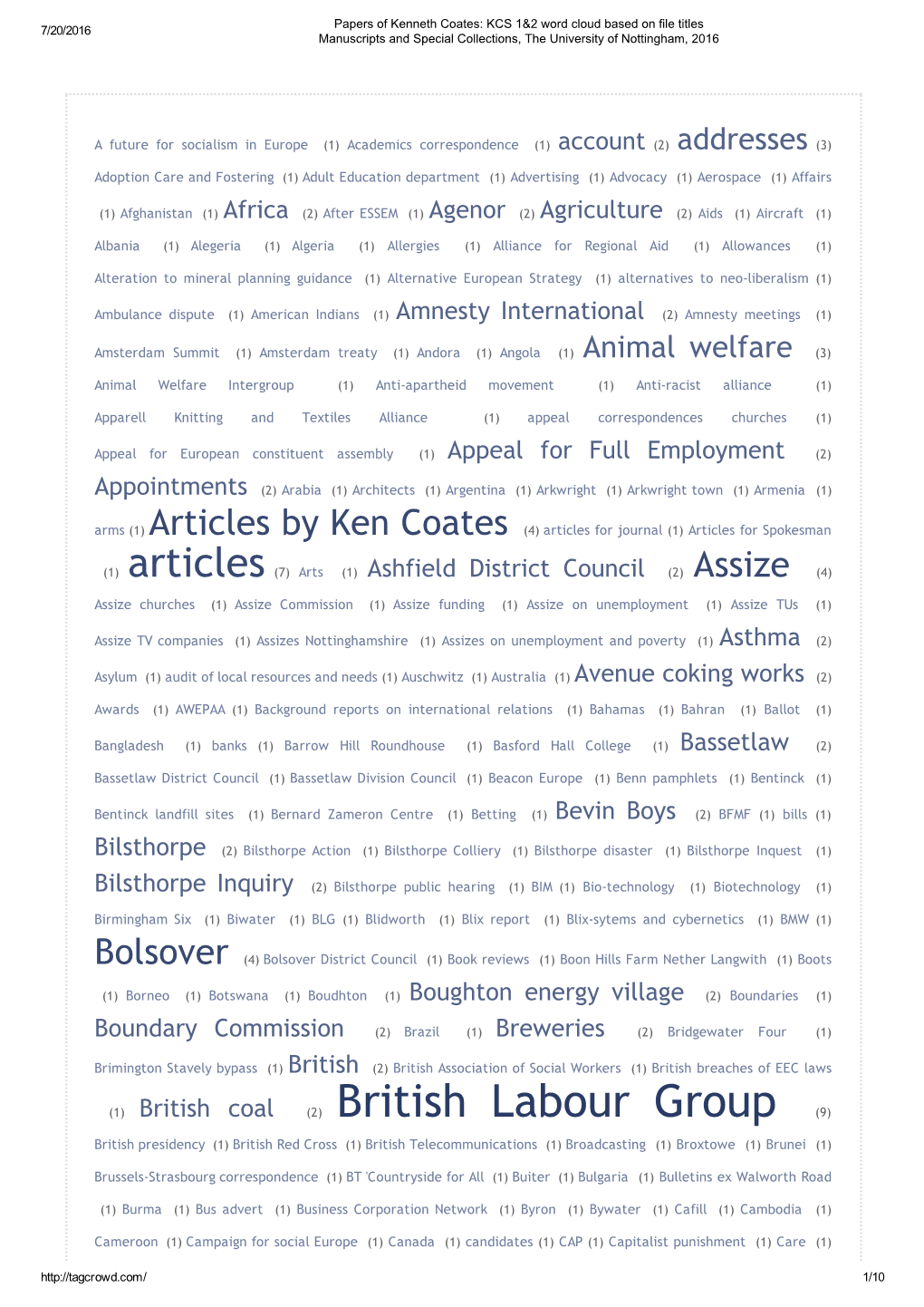 British Labour Group (9) British Presidency (1) British Red Cross (1) British Telecommunications (1) Broadcasting (1) Broxtowe (1) Brunei (1)