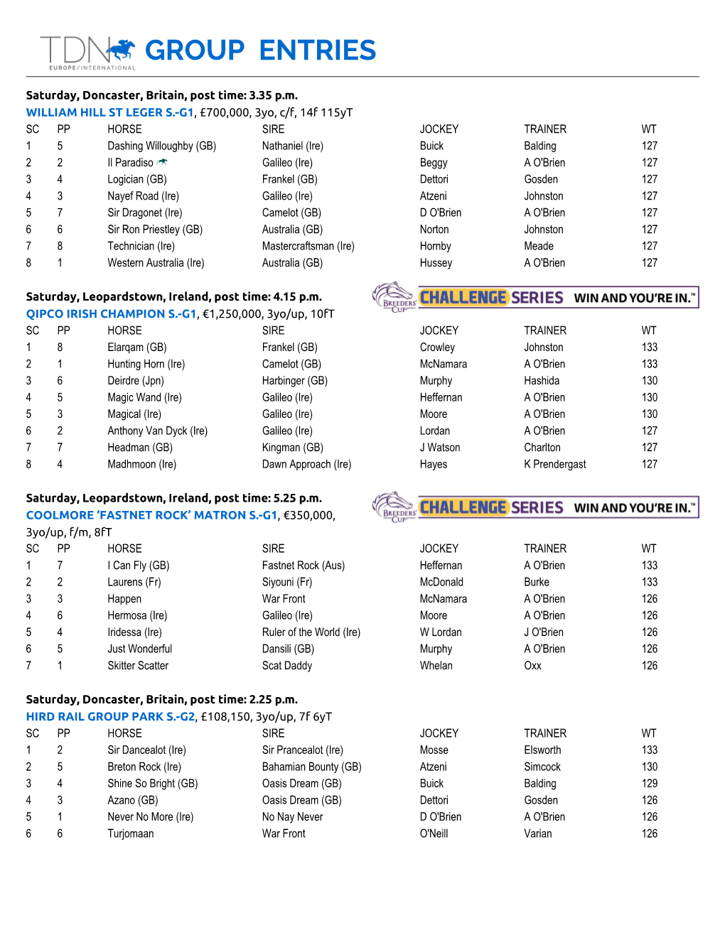 Group Entries