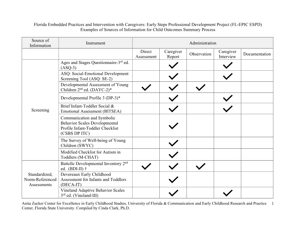 COS Sources of Information