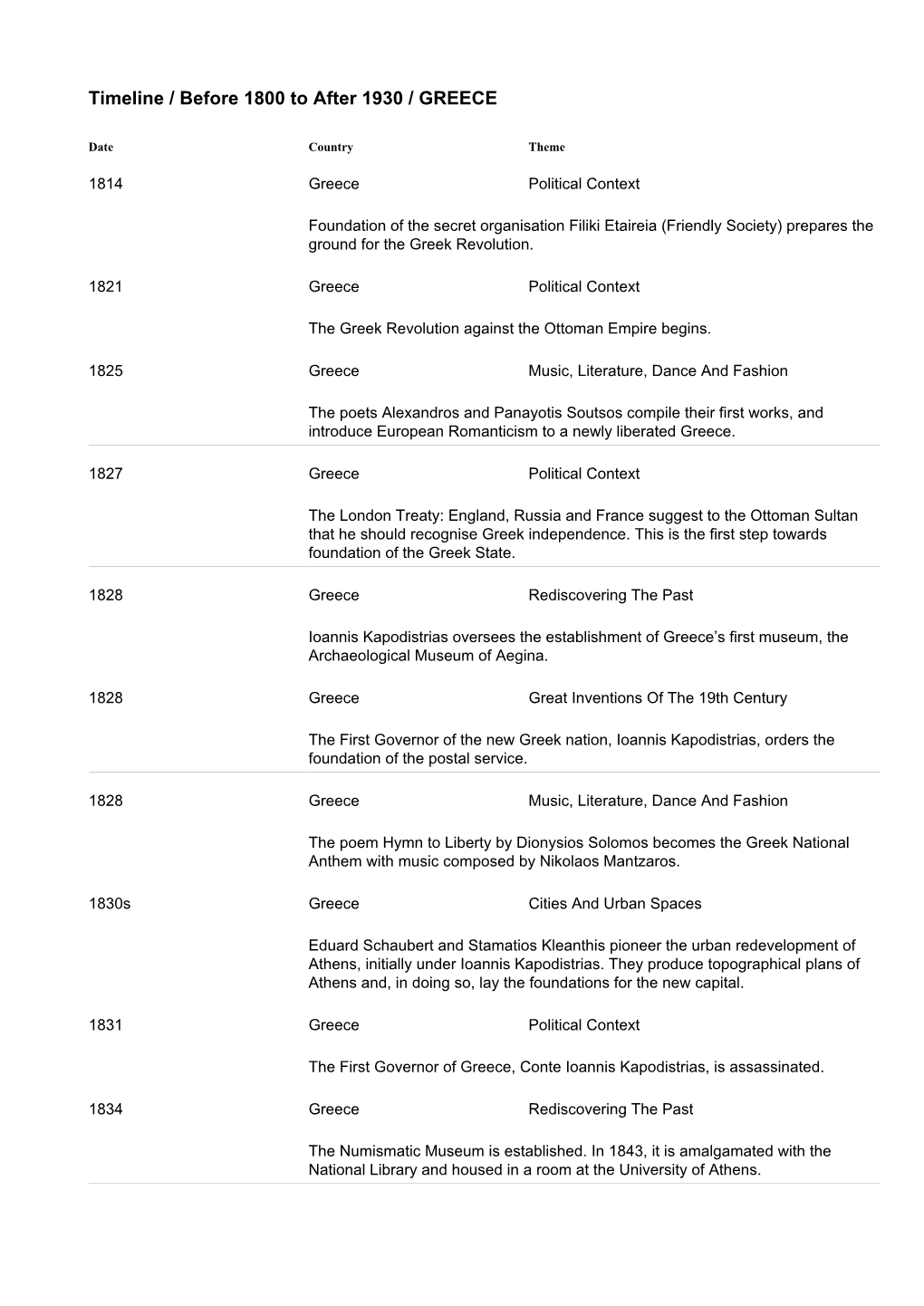 Timeline / Before 1800 to After 1930 / GREECE