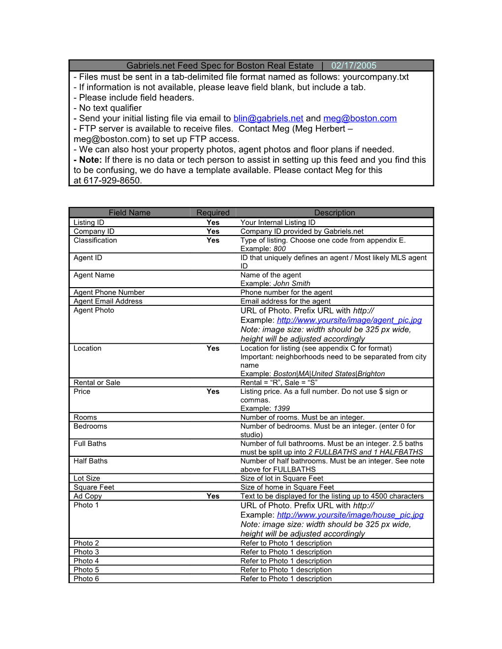 Gabriels Upload File Format For Boston Real Estate