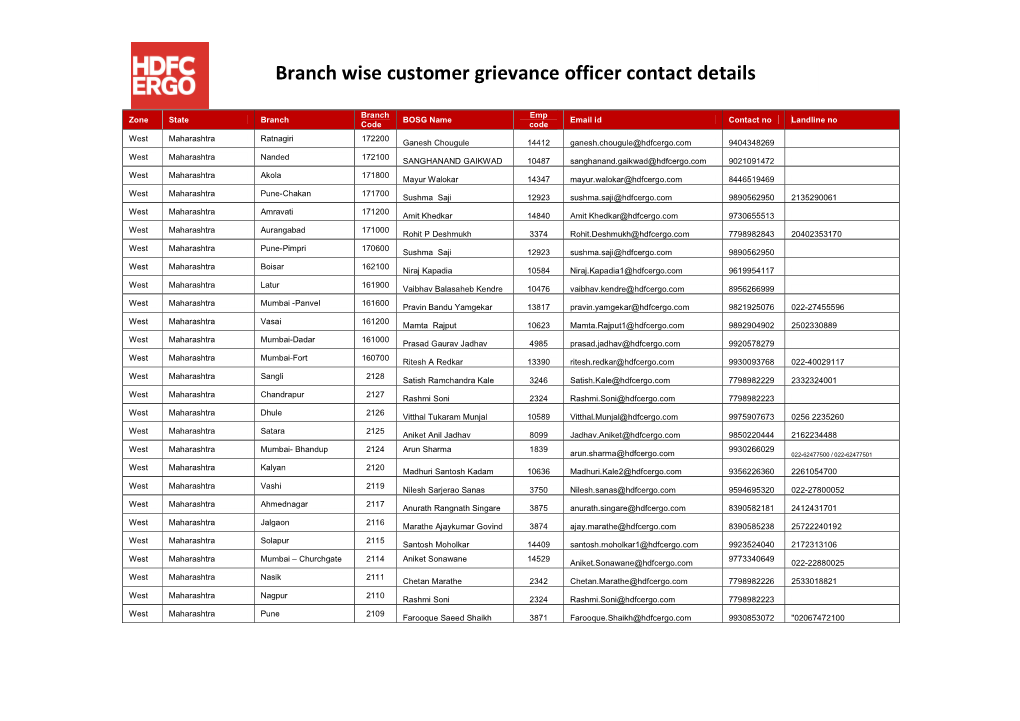 Branch Wise Customer Grievance Officer Contact Details