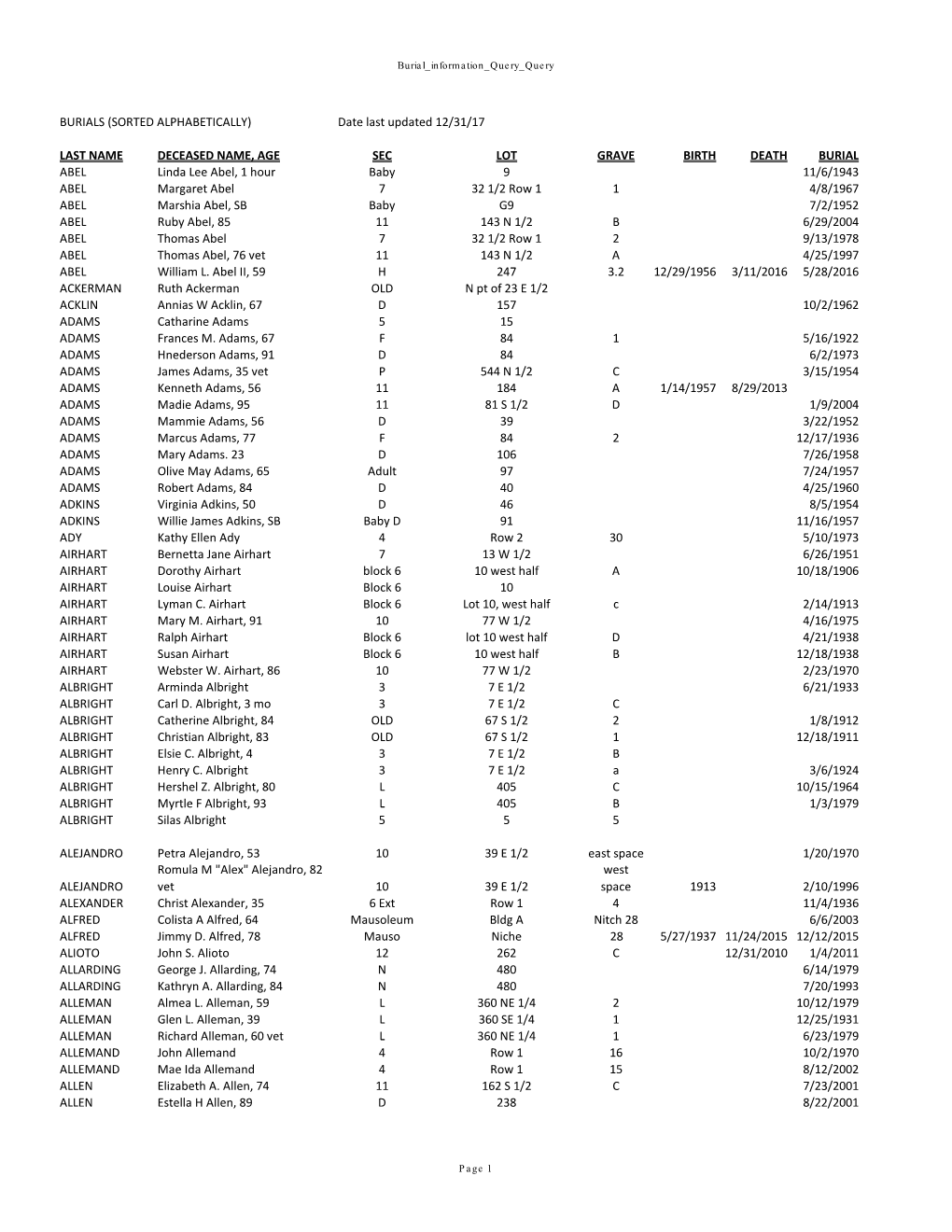 Last Name Deceased Name, Age Sec Lot Grave Birth Death
