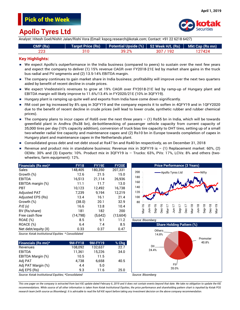 Apollo Tyres.Xlsx