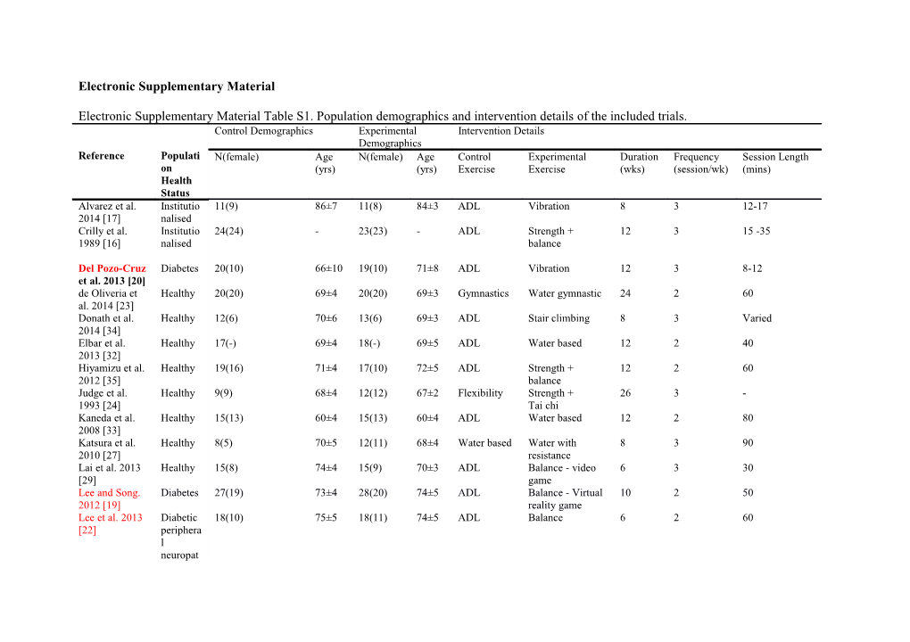 Electronic Supplementary Material s31