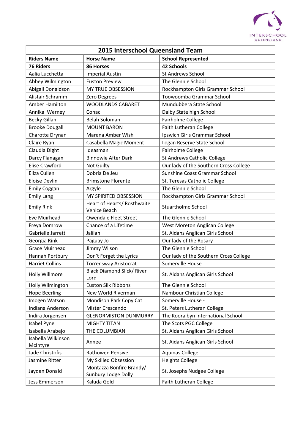 2015 Interschool Queensland Team