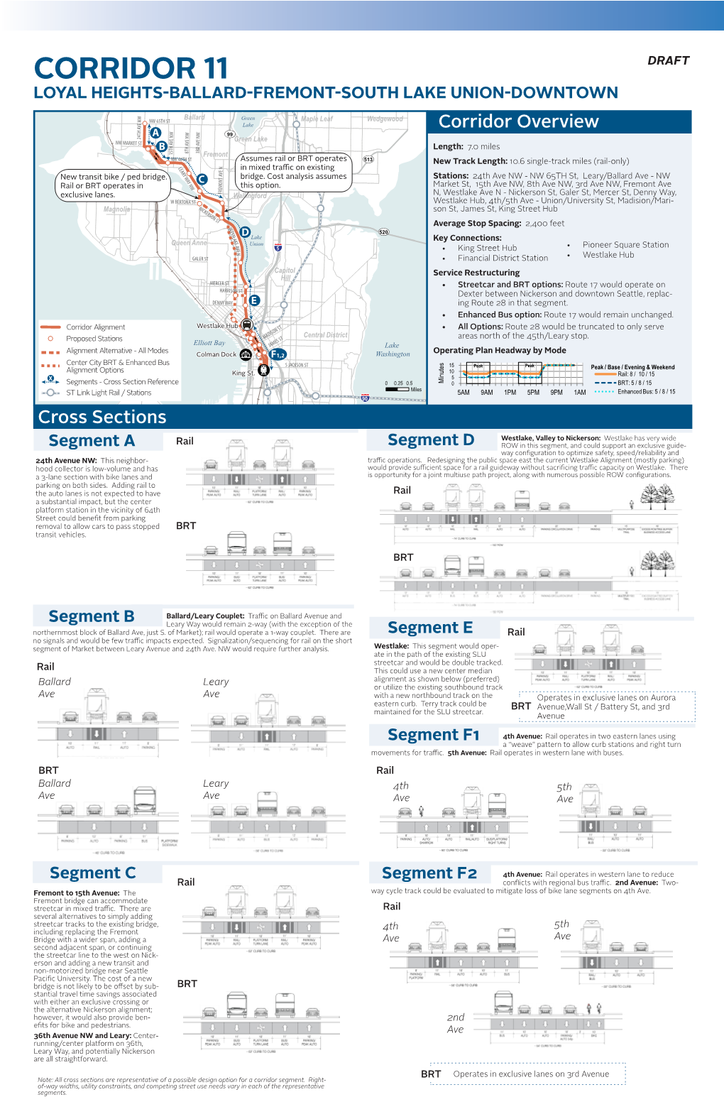 Corridor 11 Draft Loyal Heights-Ballard-Fremont-South Lake Union-Downtown