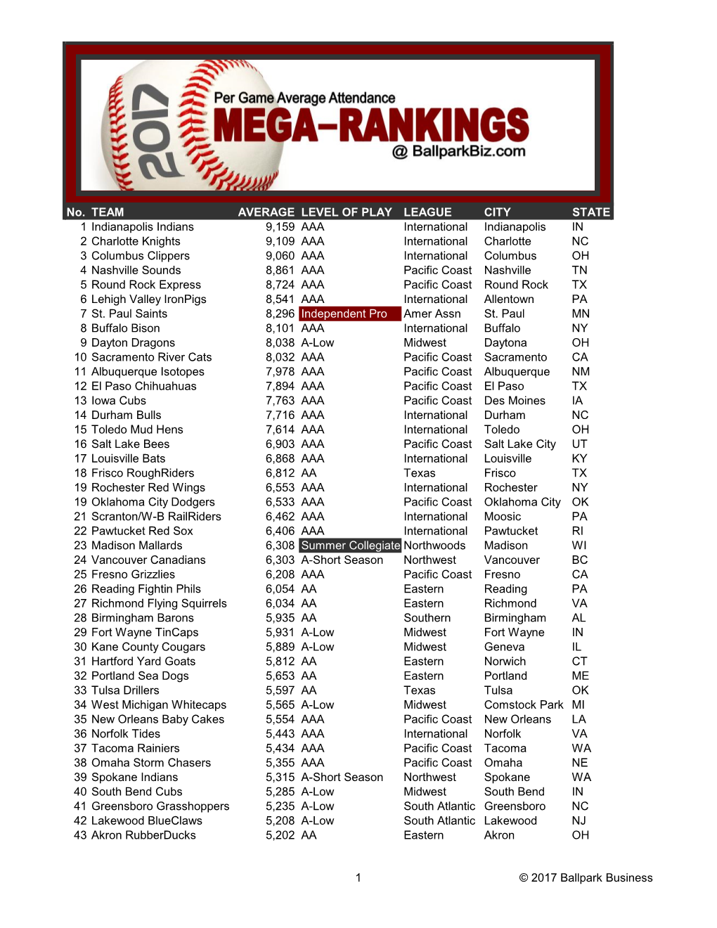 2017 Mega-Rankings