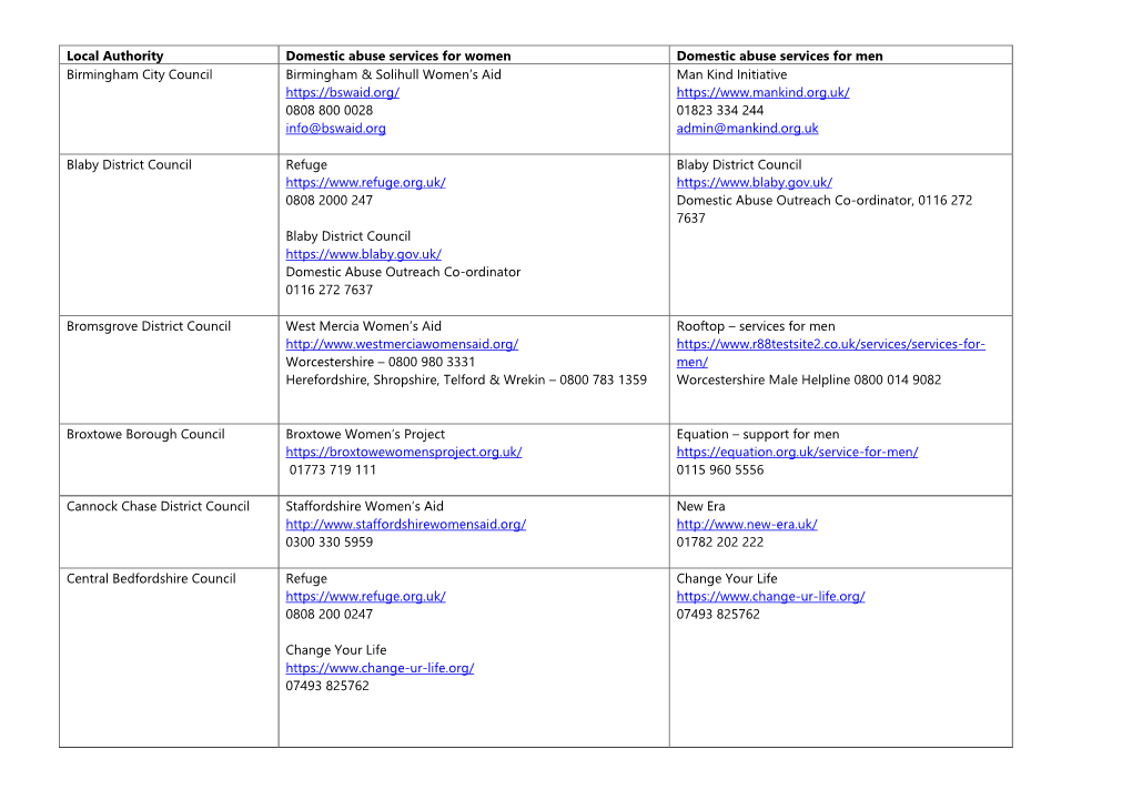 Local Authority Domestic Abuse Services for Women