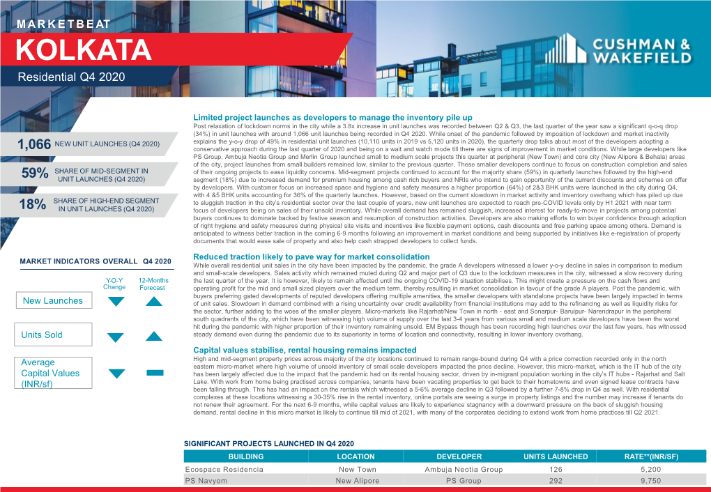 India- Kolkata- Residential Q4 2020