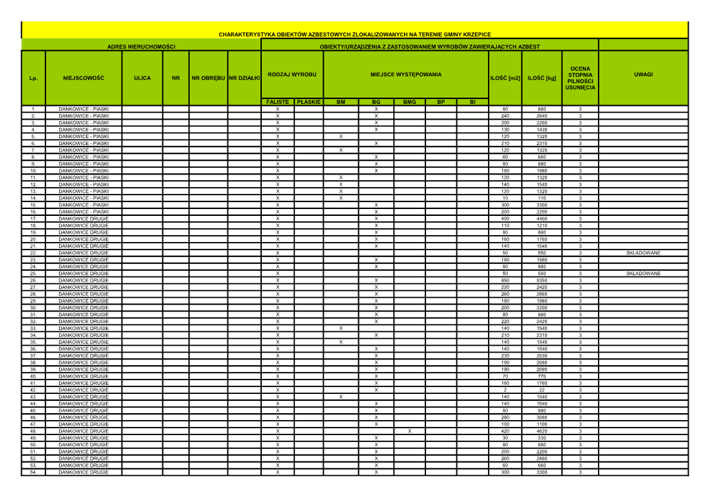 Załącznik Nr 9 Inwentaryzacja Wyrobów Azbestowych.Pdf