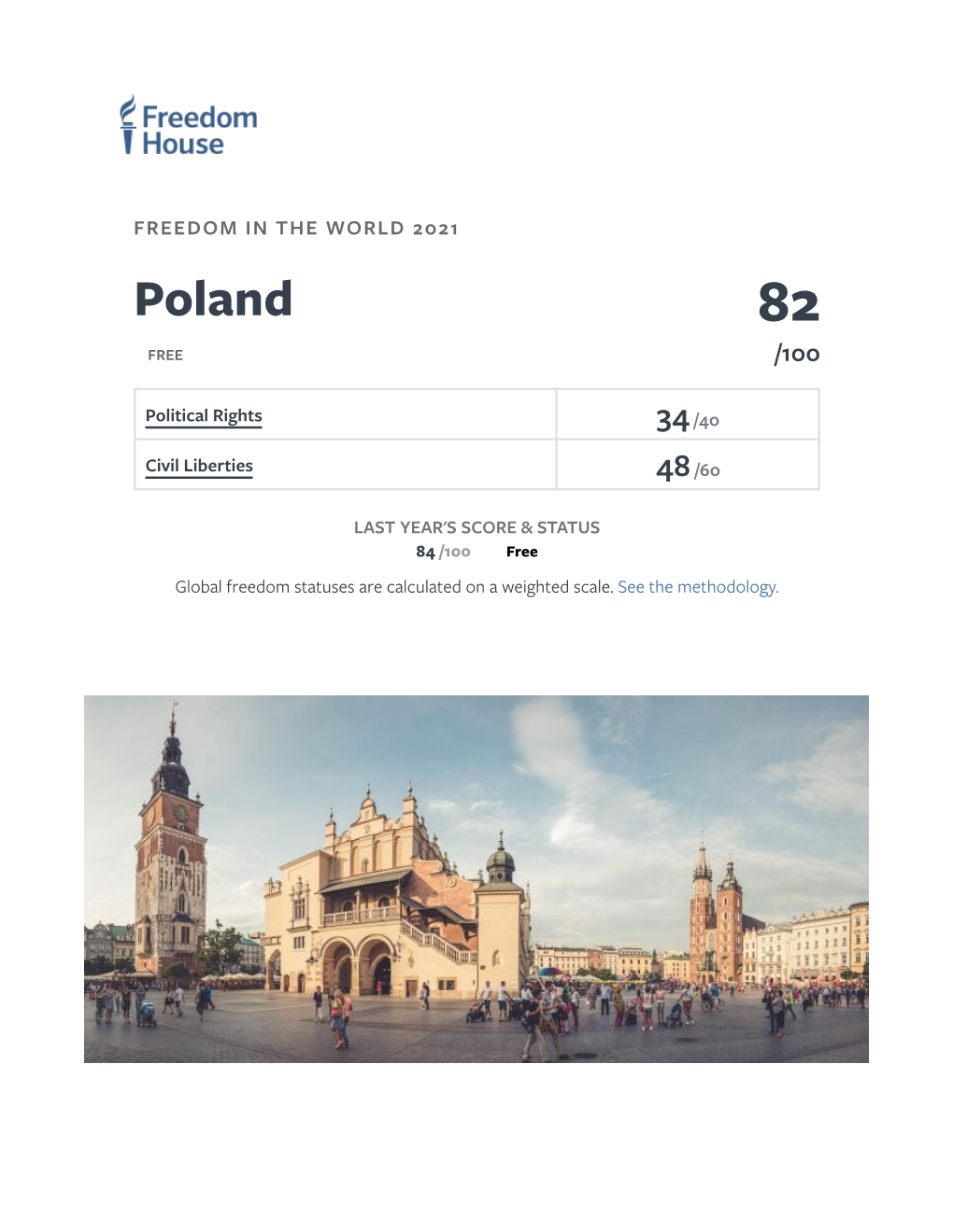 Poland: Freedom in the World 2021 Country Report | Freedom Hous