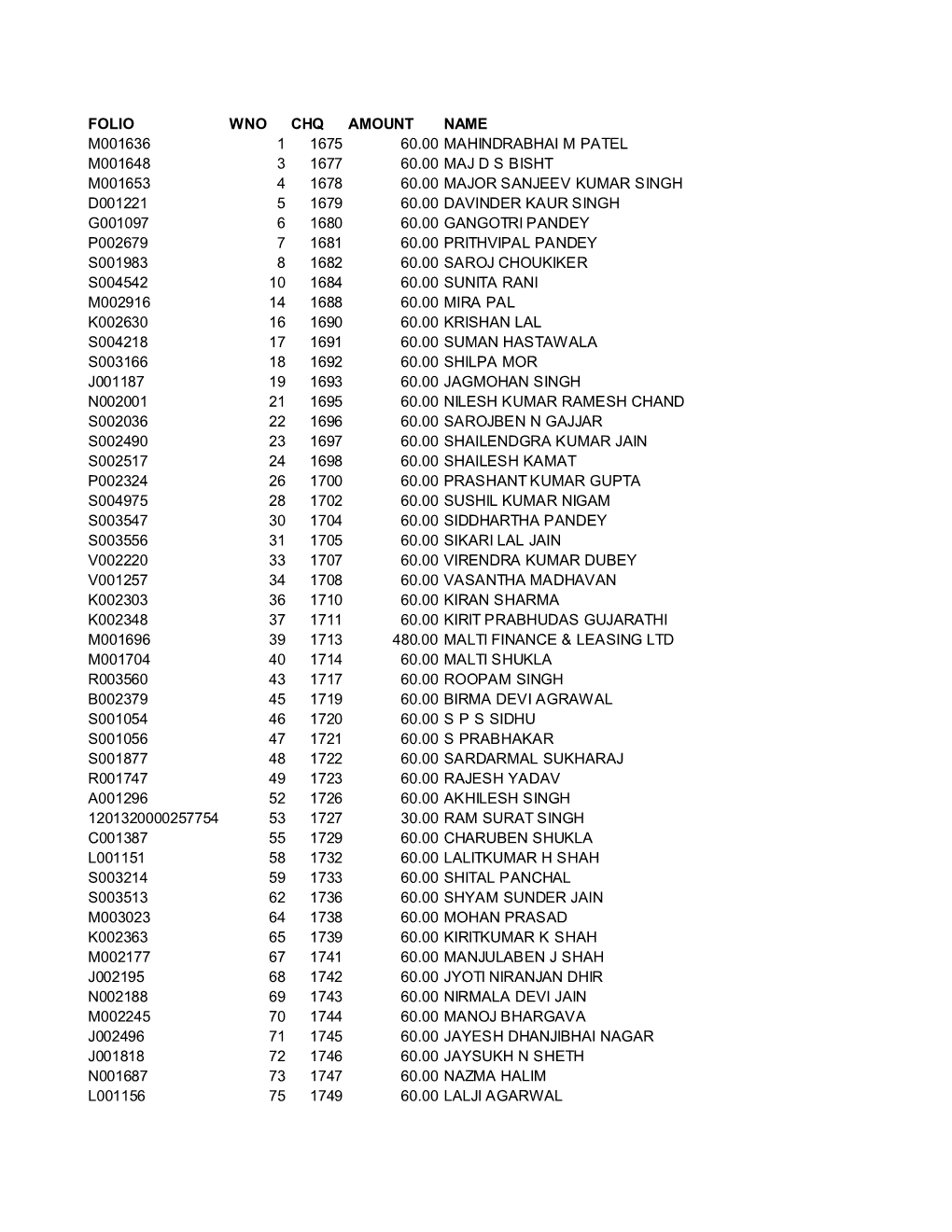 Folio Wno Chq Amount Name M001636 1 1675 60.00