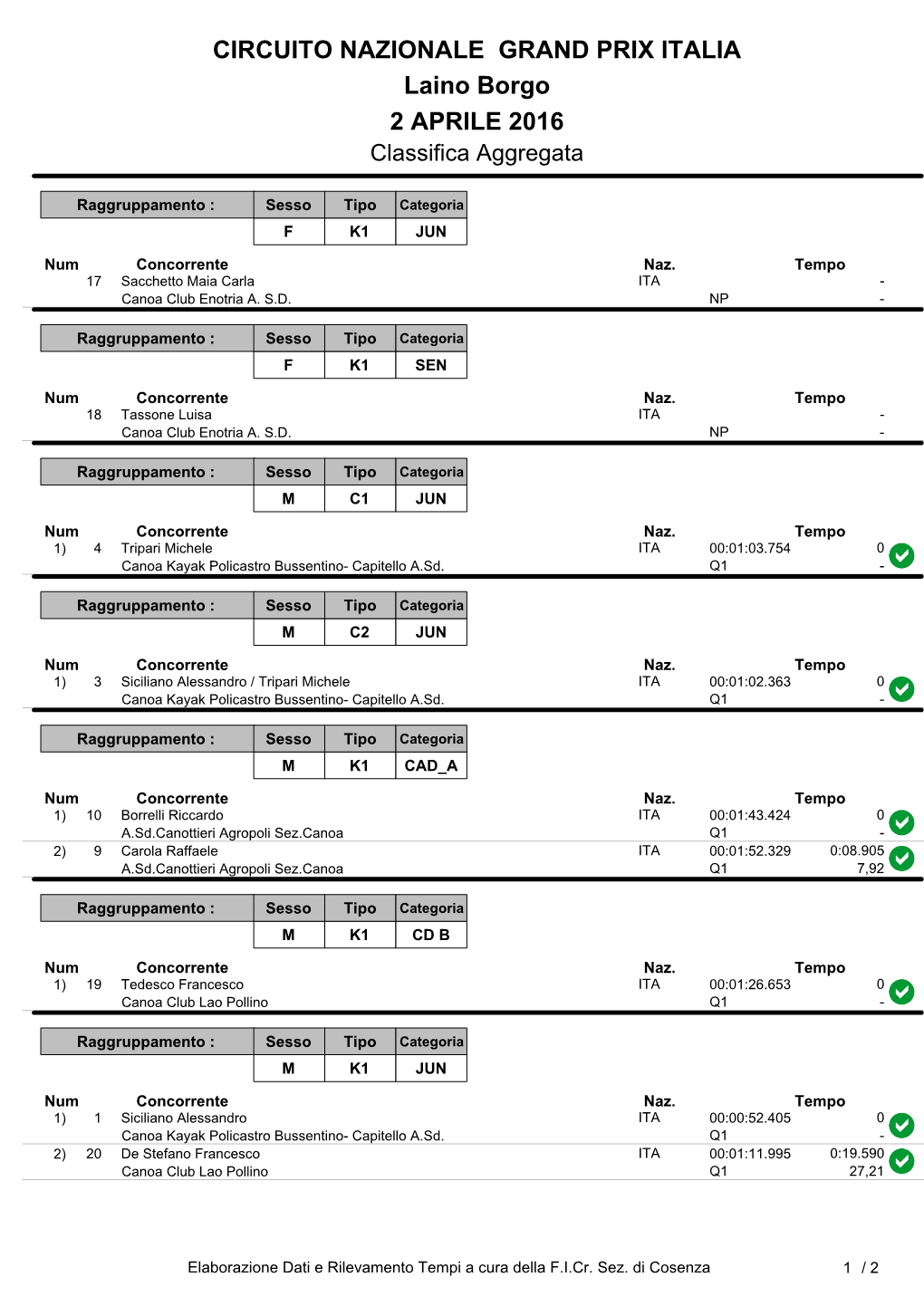 CIRCUITO NAZIONALE GRAND PRIX ITALIA Laino Borgo 2 APRILE 2016 Classifica Aggregata