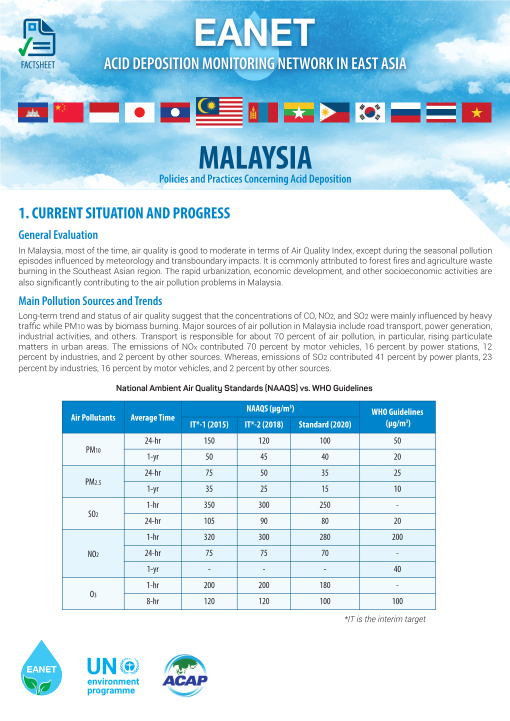 MALAYSIA Policies and Practices Concerning Acid Deposition