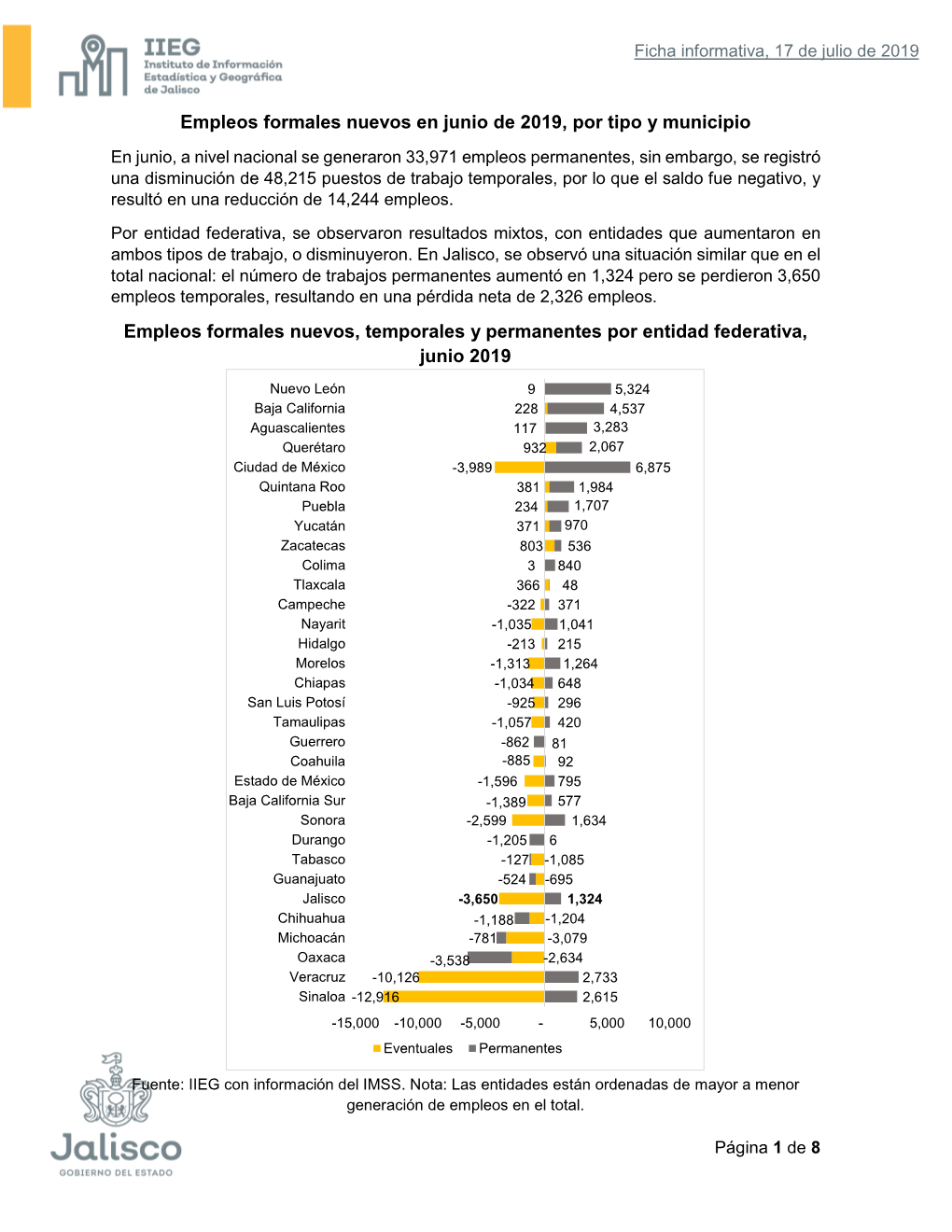 Ficha Informativa Empleo IMSS Por Tipo Y Municipio, Junio 2019