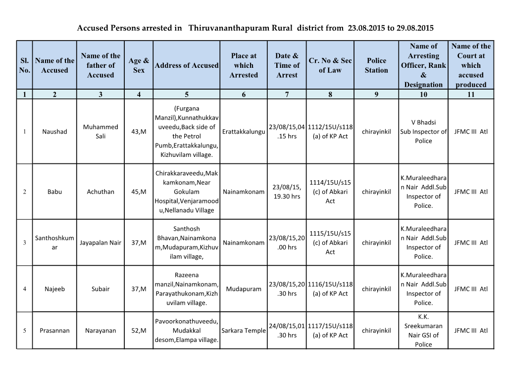 Accused Persons Arrested in Thiruvananthapuram Rural District from 23.08.2015 to 29.08.2015