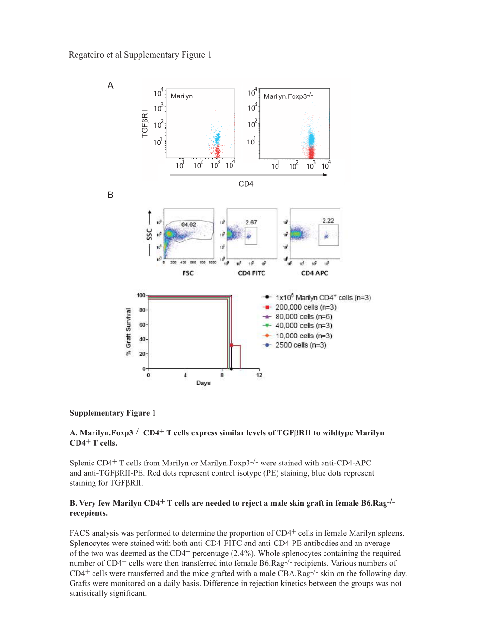 Regateiro Et Al Supplementary Figure 1