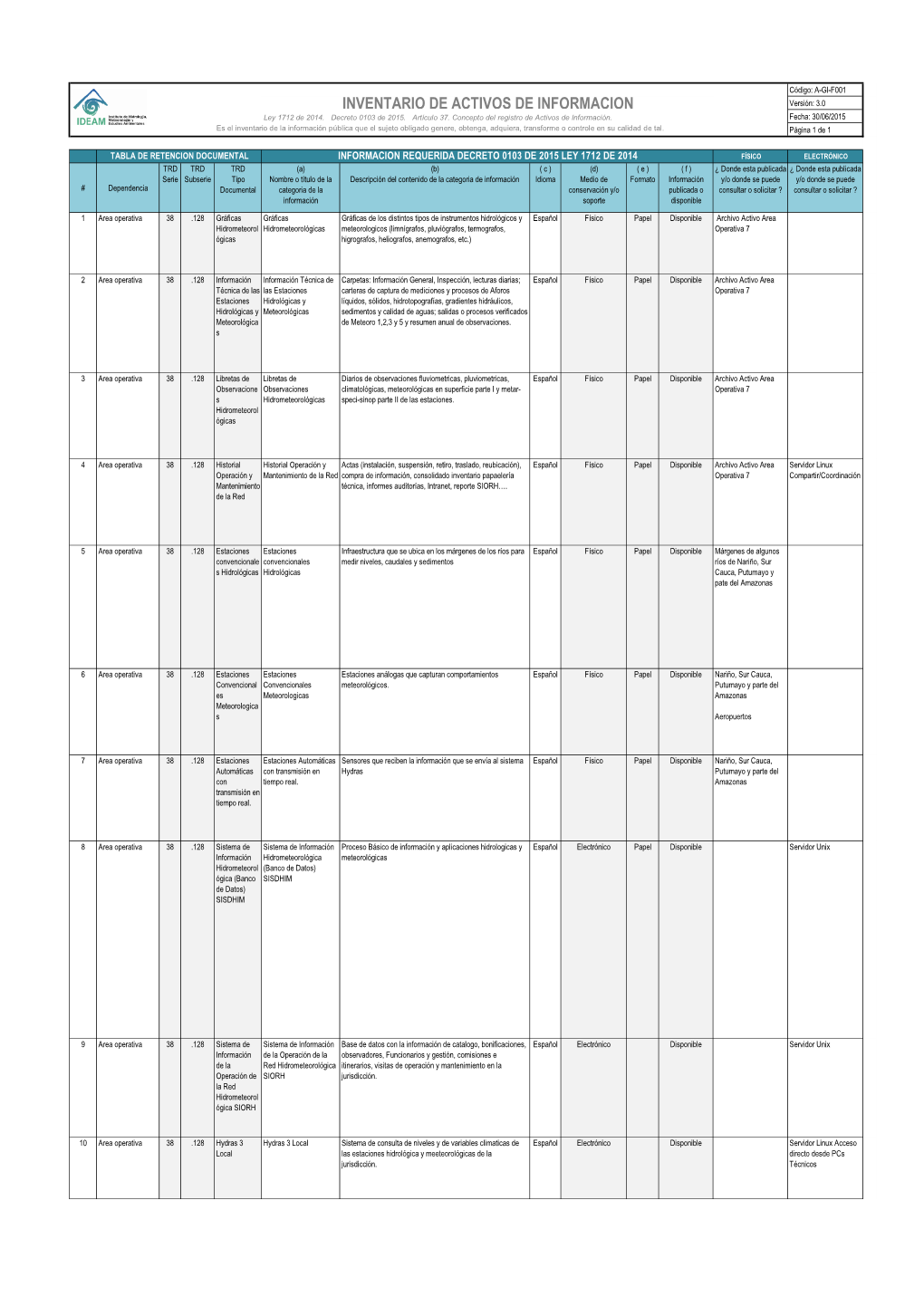 INVENTARIO DE ACTIVOS DE INFORMACION Versión: 3.0 Ley 1712 De 2014