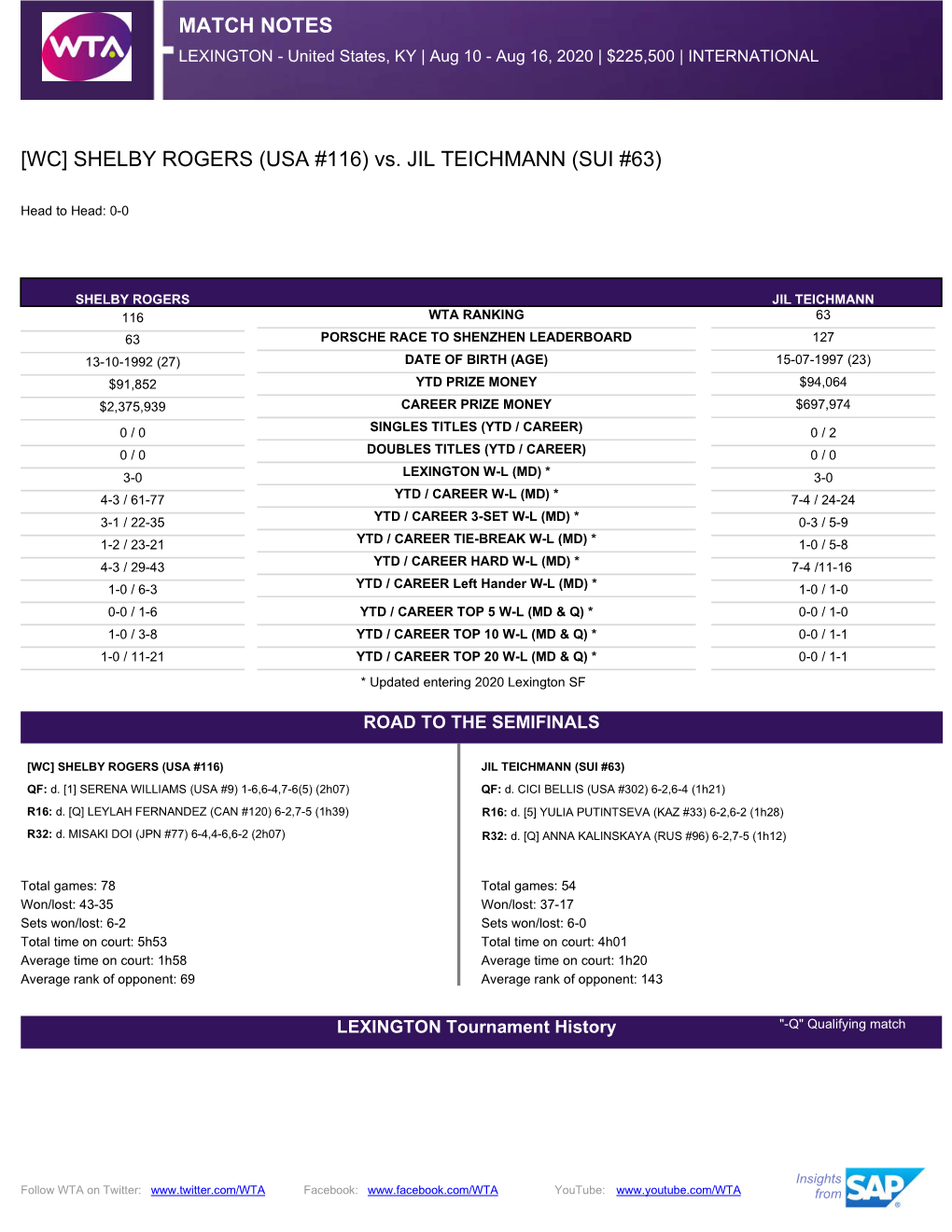 SHELBY ROGERS (USA #116) Vs