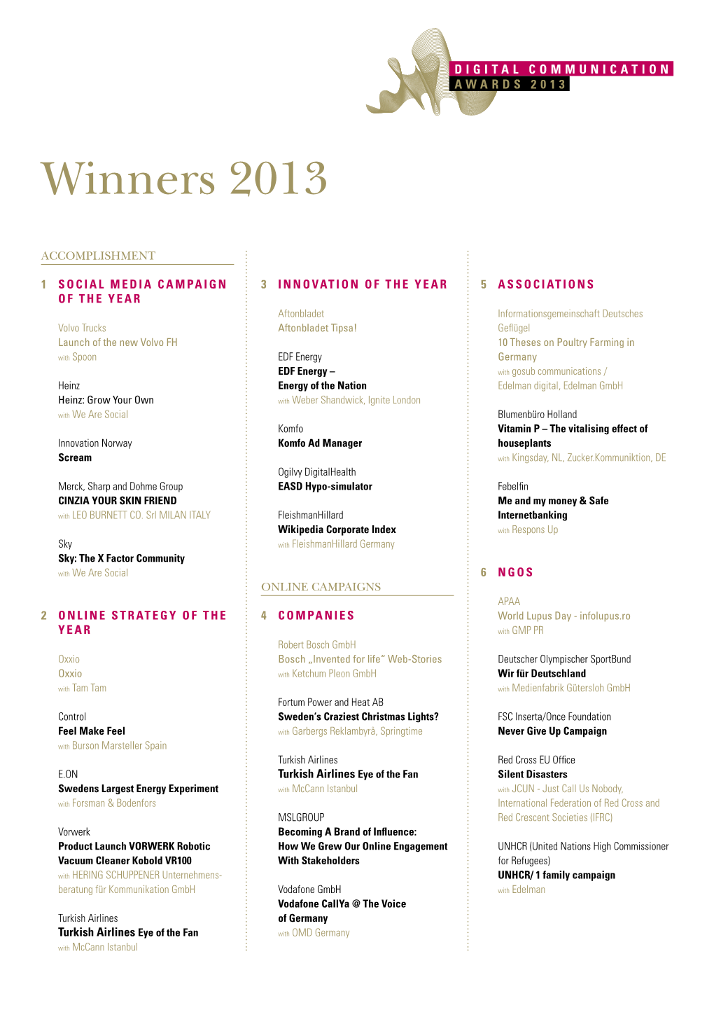 Digital Communication Awards Winners List