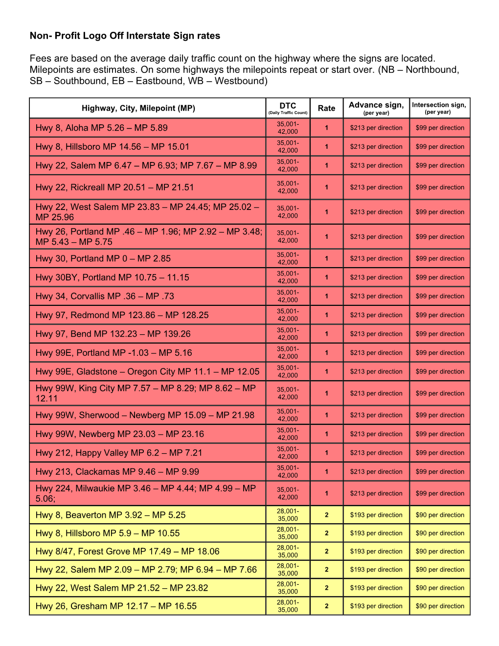 Interstate Logo Sign Rates