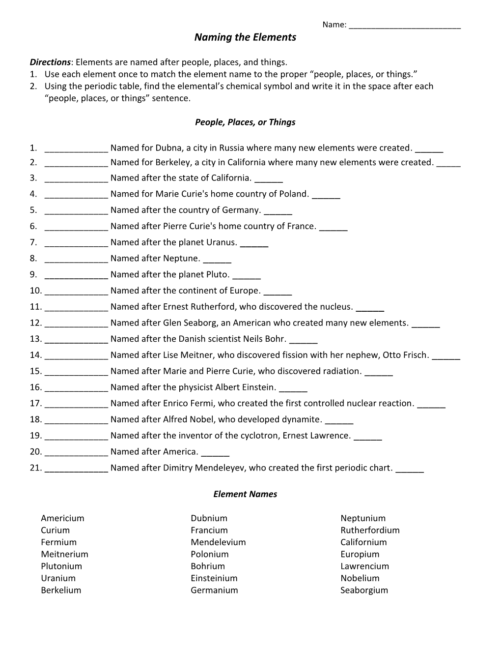 Naming the Elements